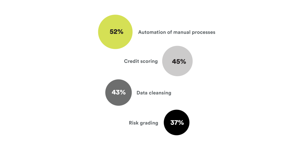 AI Credit Pricing and Usage 