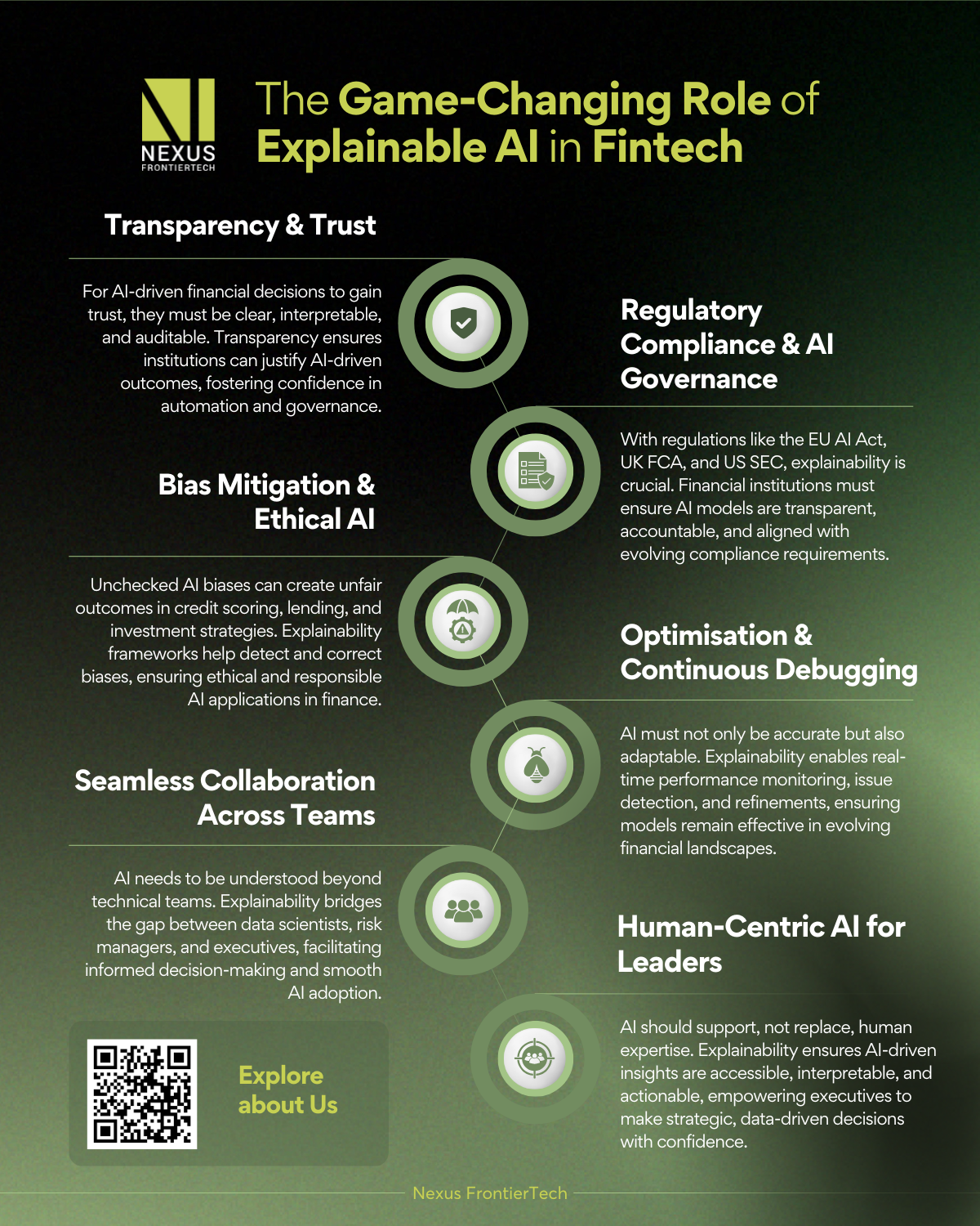 The-Game-Changing-Role-of-Explainable-AI-in-Fintech-Infographic