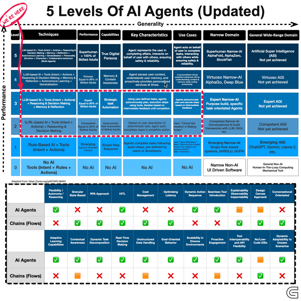 5-levels-of-AI-Agents-1