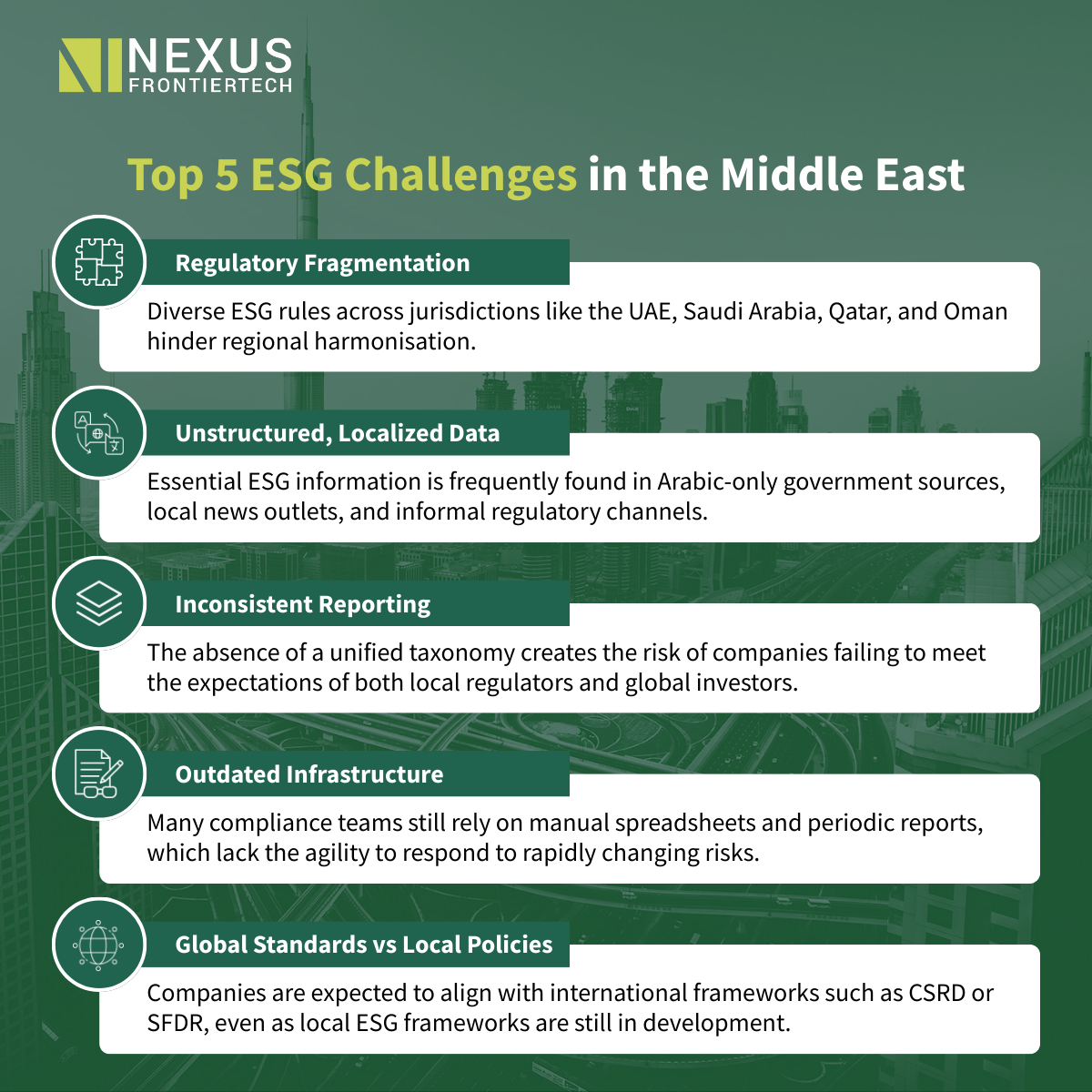 Navigating ESG Risk in the Middle East: Why Real-Time AI Compliance Is a Necessity_1