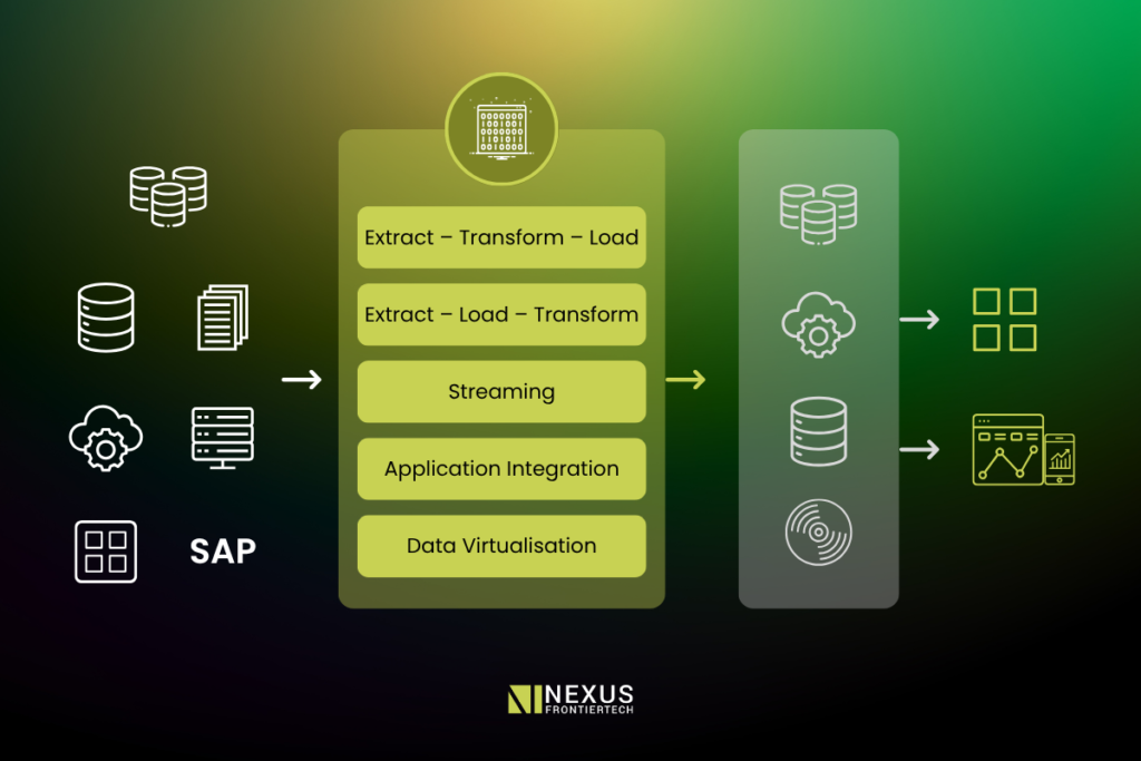 Integration Timing Data Top 5 Ways AI Is Becoming the Central Architect of Real-Time Data ...