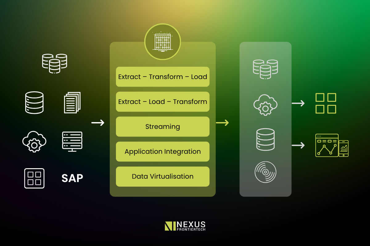 Data-Integration