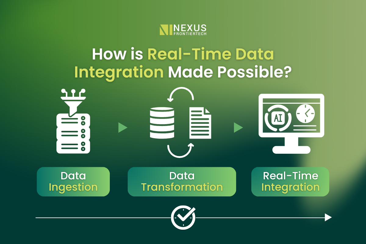How-is-Real-Time-Data-Integration-Made-Possible-2
