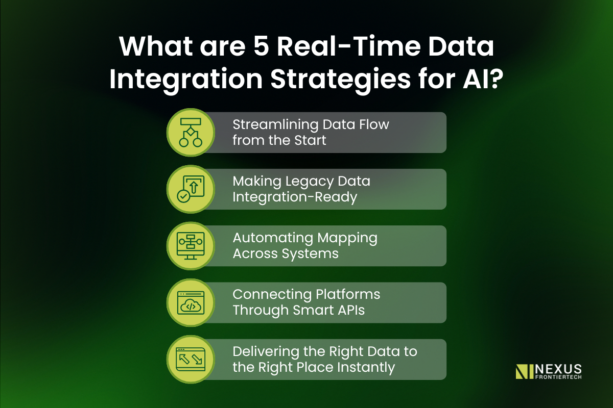 What are 5 Real-Time Data Integration Strategies for AI