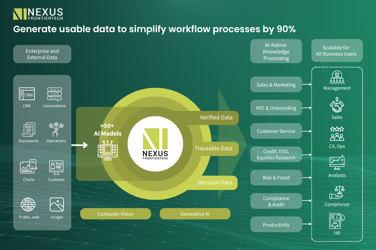 Generate-usable-data