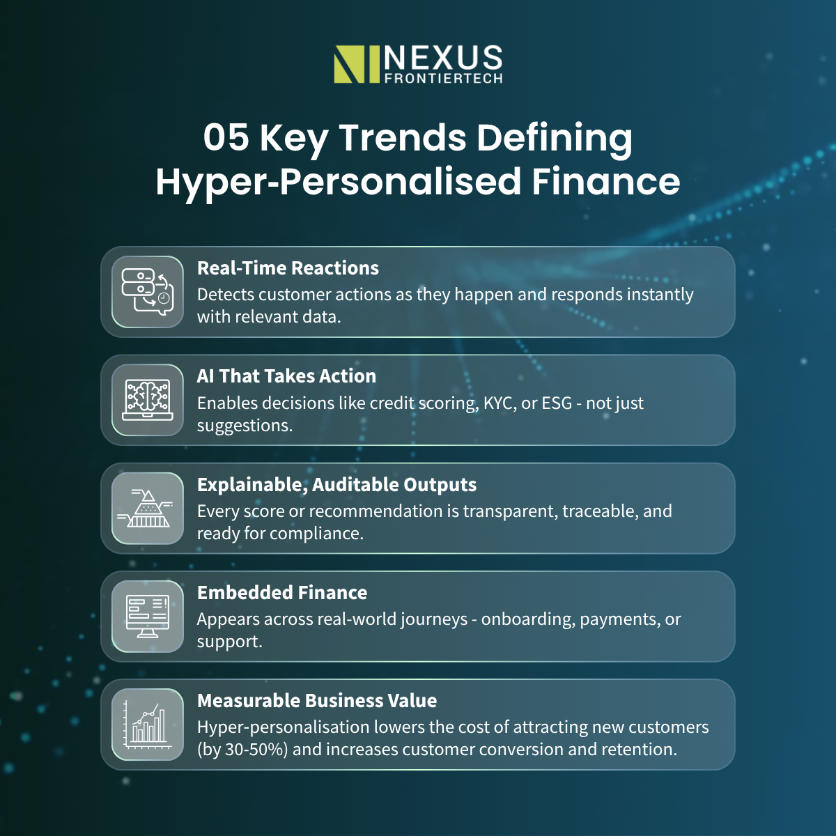 What Hyper-Personalised Finance Really Looks Like in 2025 - Nexus ...