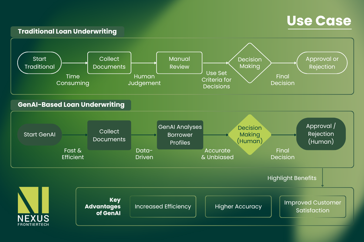 Use-Case-Loan-Underwriting_August-2025_1