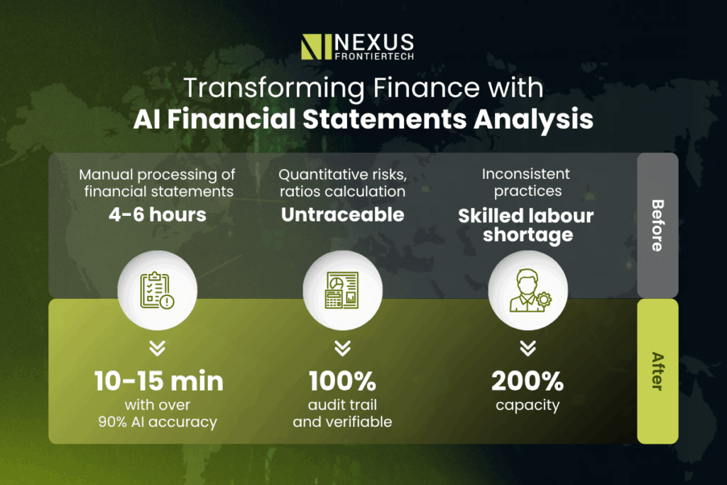 Factfinder Financial Analysis 80% Faster Financial Statement Analysis - Proven Results from a Top ...