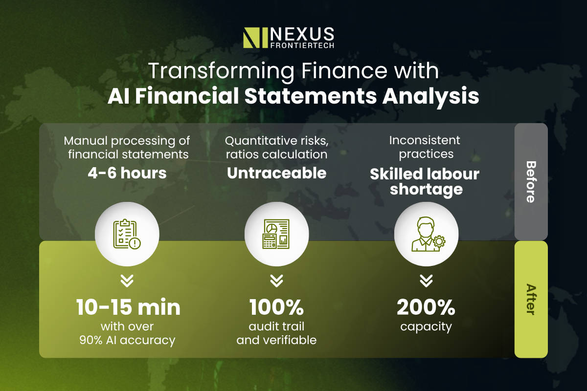 Transforming Finance with AI Financial Statements Analysis